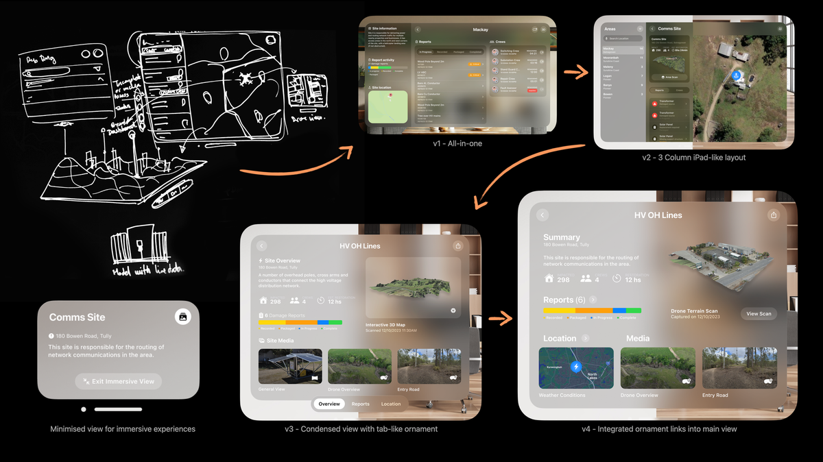Visuals of our iteration process in designing an app