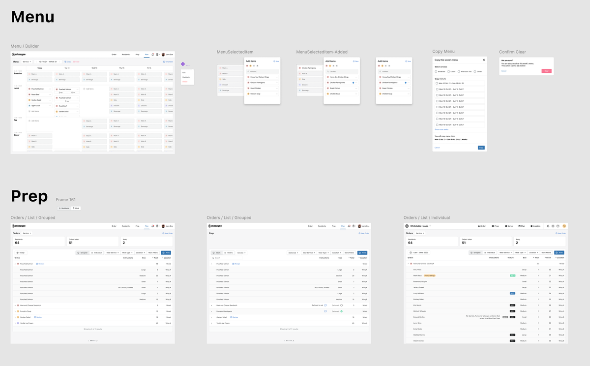 Design board with a weekly menu builder, add-item and copy-menu dialogs, and grouped and individual kitchen preparation views