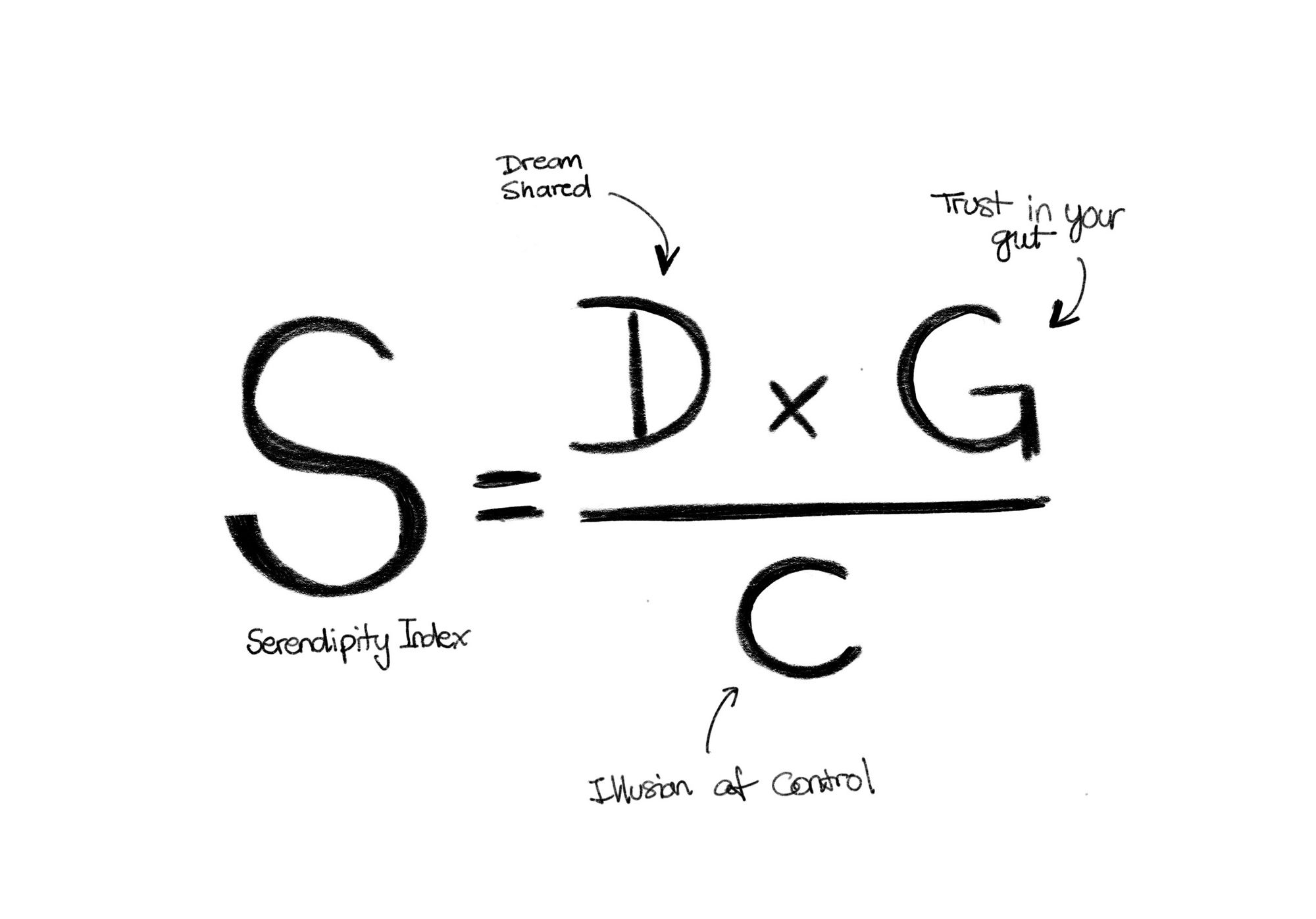 S=(DxG)/C